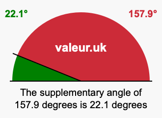 Supplementary angle of 157.9 degrees Supplement angle of 157.9 degrees