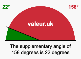 Supplementary angle of 158 degrees Supplement angle of 158 degrees