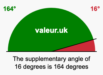 Supplementary angle of 16 degrees Supplement angle of 16 degrees