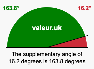 Supplementary angle of 16.2 degrees Supplement angle of 16.2 degrees