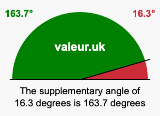 Supplementary angle of 16.3 degrees Supplement angle of 16.3 degrees