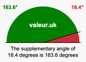 Supplementary angle of 16.4 degrees Supplement angle of 16.4 degrees