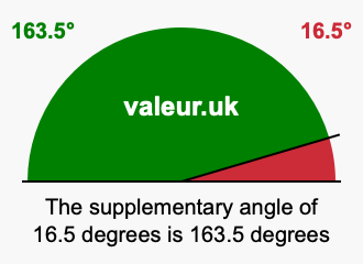 Supplementary angle of 16.5 degrees Supplement angle of 16.5 degrees