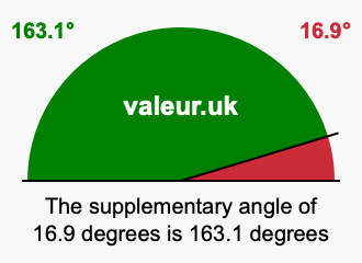 Supplementary angle of 16.9 degrees Supplement angle of 16.9 degrees