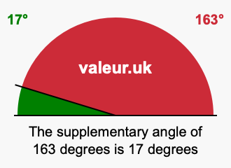 Supplementary angle of 163 degrees Supplement angle of 163 degrees