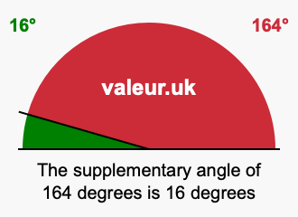 Supplement angle of 164 degrees