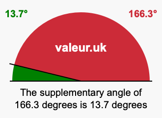 Supplementary angle of 166.3 degrees Supplement angle of 166.3 degrees