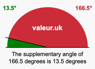Supplementary angle of 166.5 degrees Supplement angle of 166.5 degrees
