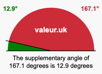 Supplementary angle of 167.1 degrees Supplement angle of 167.1 degrees