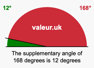 Supplementary angle of 168 degrees Supplement angle of 168 degrees