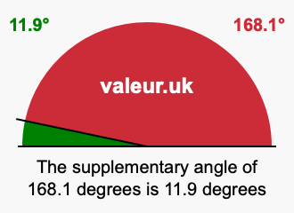 Supplementary angle of 168.1 degrees Supplement angle of 168.1 degrees