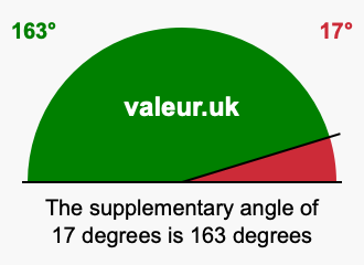 Supplementary angle of 17 degrees Supplement angle of 17 degrees