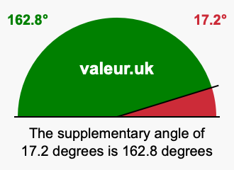 Supplementary angle of 17.2 degrees Supplement angle of 17.2 degrees