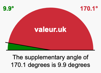 Supplement angle of 170.1 degrees