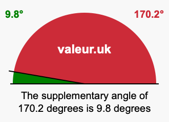 Supplementary angle of 170.2 degrees Supplement angle of 170.2 degrees