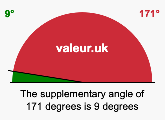 Supplementary angle of 171 degrees Supplement angle of 171 degrees