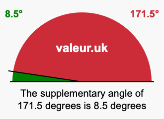 Supplement angle of 171.5 degrees
