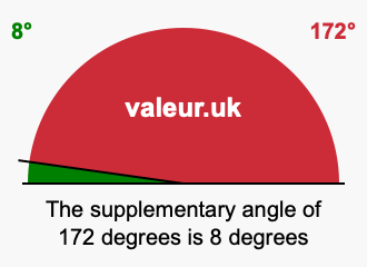 Supplement angle of 172 degrees
