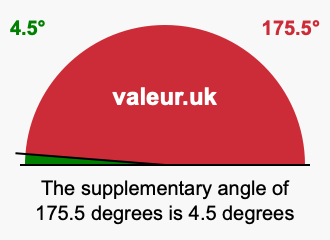 Supplement angle of 175.5 degrees