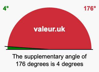 Supplementary angle of 176 degrees Supplement angle of 176 degrees