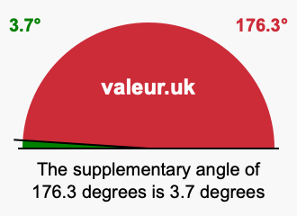 Supplementary angle of 176.3 degrees Supplement angle of 176.3 degrees