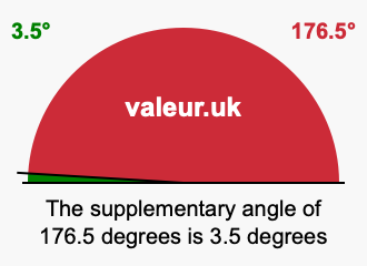 Supplementary angle of 176.5 degrees Supplement angle of 176.5 degrees