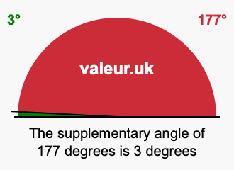 Supplementary angle of 177 degrees Supplement angle of 177 degrees