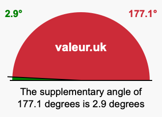 Supplementary angle of 177.1 degrees Supplement angle of 177.1 degrees