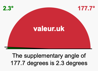 Supplementary angle of 177.7 degrees Supplement angle of 177.7 degrees