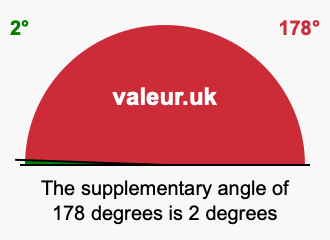 Supplementary angle of 178 degrees Supplement angle of 178 degrees