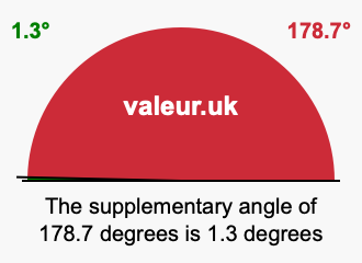Supplementary angle of 178.7 degrees Supplement angle of 178.7 degrees