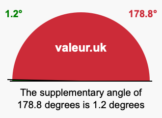 Supplementary angle of 178.8 degrees Supplement angle of 178.8 degrees