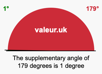 Supplementary angle of 179 degrees Supplement angle of 179 degrees