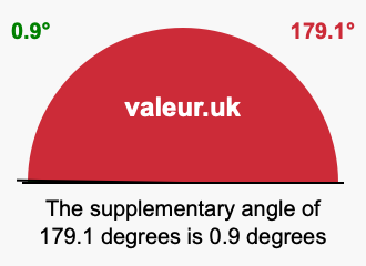 Supplementary angle of 179.1 degrees Supplement angle of 179.1 degrees