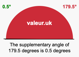 Supplementary angle of 179.5 degrees Supplement angle of 179.5 degrees