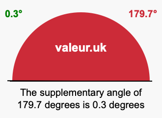 Supplementary angle of 179.7 degrees Supplement angle of 179.7 degrees