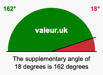 Supplementary angle of 18 degrees Supplement angle of 18 degrees