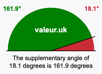 Supplementary angle of 18.1 degrees Supplement angle of 18.1 degrees