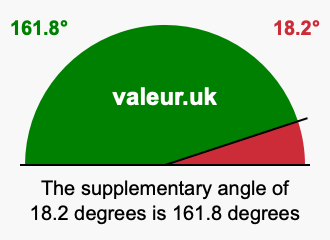 Supplementary angle of 18.2 degrees Supplement angle of 18.2 degrees