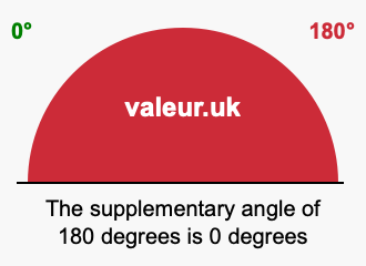 Supplement angle of 180 degrees
