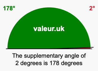 Supplement angle of 2 degrees