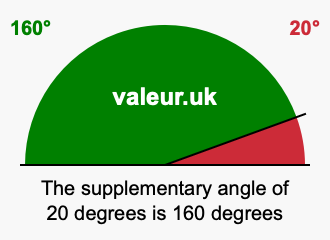 Supplement angle of 20 degrees