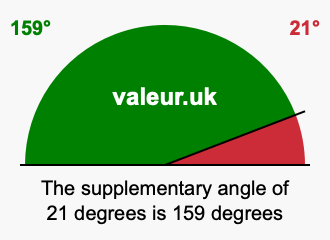 Supplement angle of 21 degrees