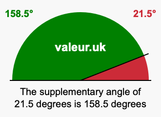 Supplement angle of 21.5 degrees