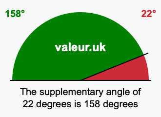 Supplement angle of 22 degrees