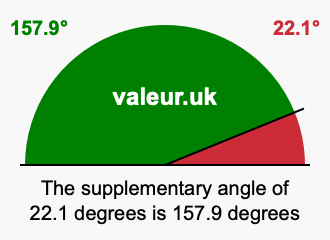 Supplementary angle of 22.1 degrees Supplement angle of 22.1 degrees