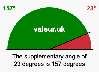 Supplement angle of 23 degrees