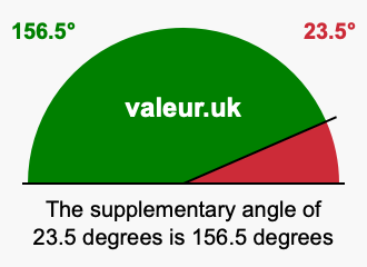 Supplement angle of 23.5 degrees