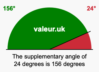 Supplement angle of 24 degrees