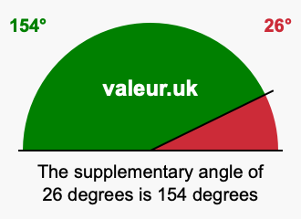 Supplement angle of 26 degrees